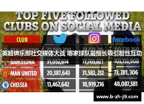 英超俱乐部社交媒体大战 哪家球队最擅长吸引粉丝互动 英超俱乐部社交媒体大战 哪家球队最擅长吸引粉丝互动