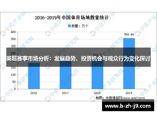英超赛事市场分析：发展趋势、投资机会与观众行为变化探讨