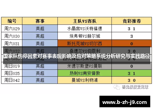 国家队伤停因素对赛事表现影响及应对策略系统分析研究与实践路径 国家队伤停因素对赛事表现影响及应对策略系统分析研究与实践路径
