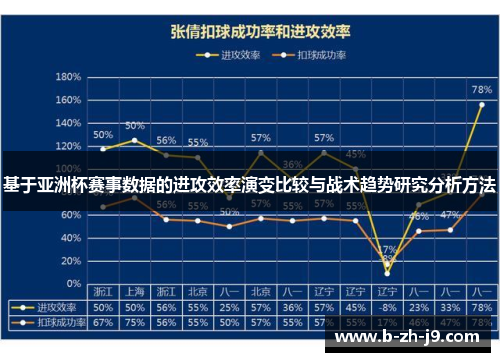 基于亚洲杯赛事数据的进攻效率演变比较与战术趋势研究分析方法 基于亚洲杯赛事数据的进攻效率演变比较与战术趋势研究分析方法