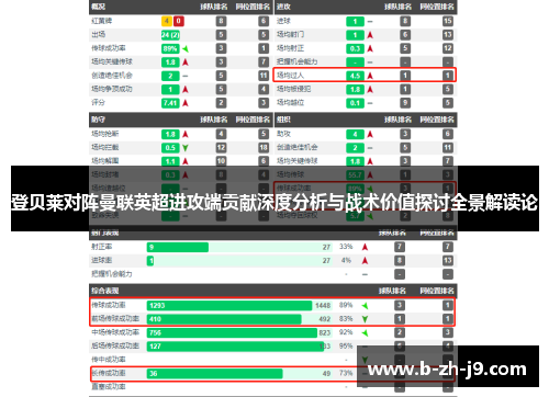 登贝莱对阵曼联英超进攻端贡献深度分析与战术价值探讨全景解读论 登贝莱对阵曼联英超进攻端贡献深度分析与战术价值探讨全景解读论