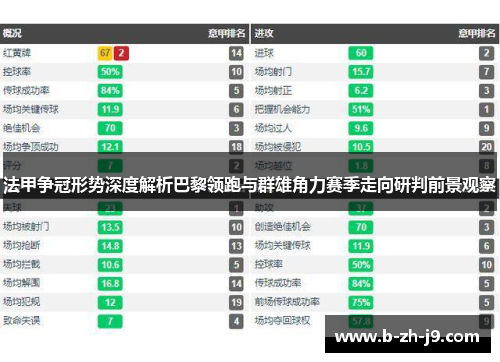 法甲争冠形势深度解析巴黎领跑与群雄角力赛季走向研判前景观察 法甲争冠形势深度解析巴黎领跑与群雄角力赛季走向研判前景观察