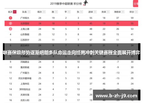 联赛保级形势逐渐明朗多队命运走向终局冲刺关键赛程全面展开博弈 联赛保级形势逐渐明朗多队命运走向终局冲刺关键赛程全面展开博弈