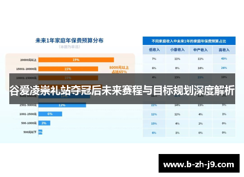 谷爱凌崇礼站夺冠后未来赛程与目标规划深度解析