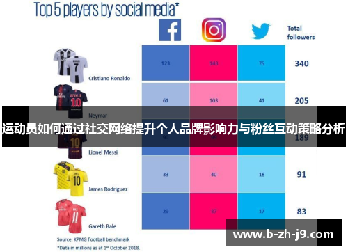 运动员如何通过社交网络提升个人品牌影响力与粉丝互动策略分析 运动员如何通过社交网络提升个人品牌影响力与粉丝互动策略分析