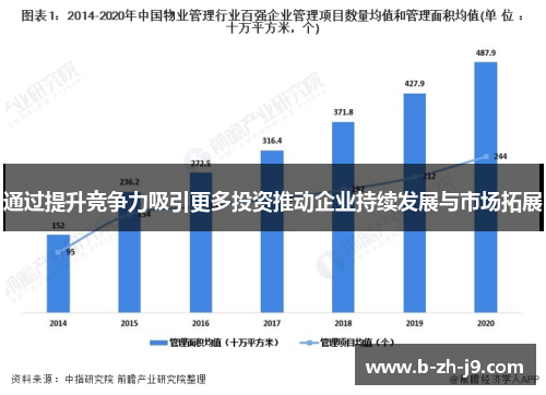 通过提升竞争力吸引更多投资推动企业持续发展与市场拓展 通过提升竞争力吸引更多投资推动企业持续发展与市场拓展