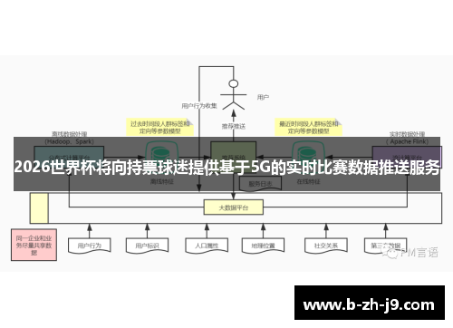 2026世界杯将向持票球迷提供基于5G的实时比赛数据推送服务