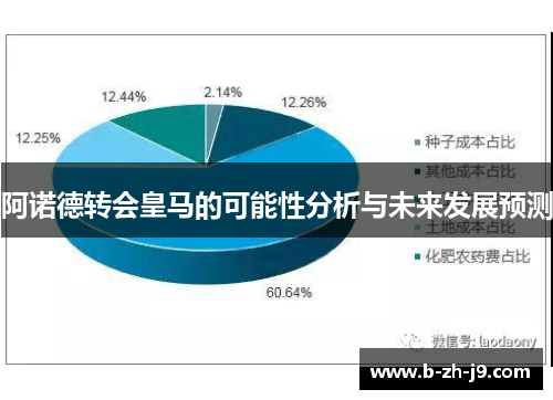 阿诺德转会皇马的可能性分析与未来发展预测