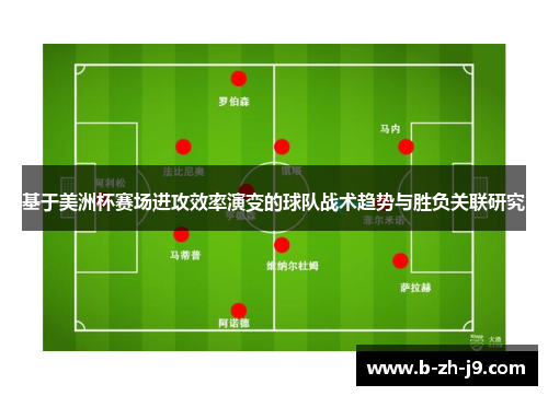 基于美洲杯赛场进攻效率演变的球队战术趋势与胜负关联研究