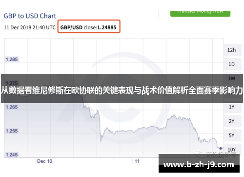 从数据看维尼修斯在欧协联的关键表现与战术价值解析全面赛季影响力 从数据看维尼修斯在欧协联的关键表现与战术价值解析全面赛季影响力